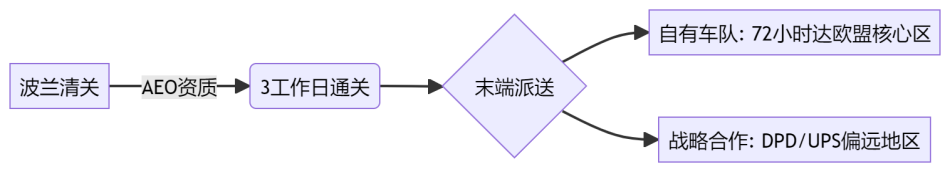 歐洲海運(yùn)超大件介紹配圖.png